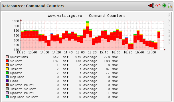nagios mysql command counters