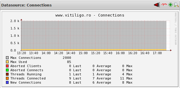 nagios mysql database connections