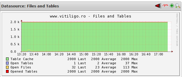 nagios mysql files and tables