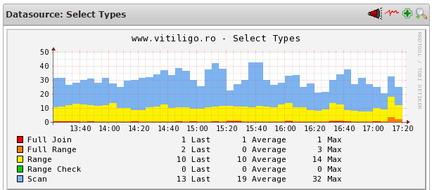 nagios mysql select types