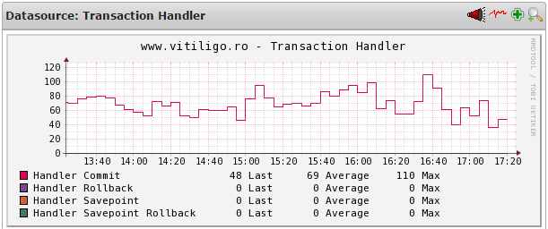 nagios mysql transaction handler